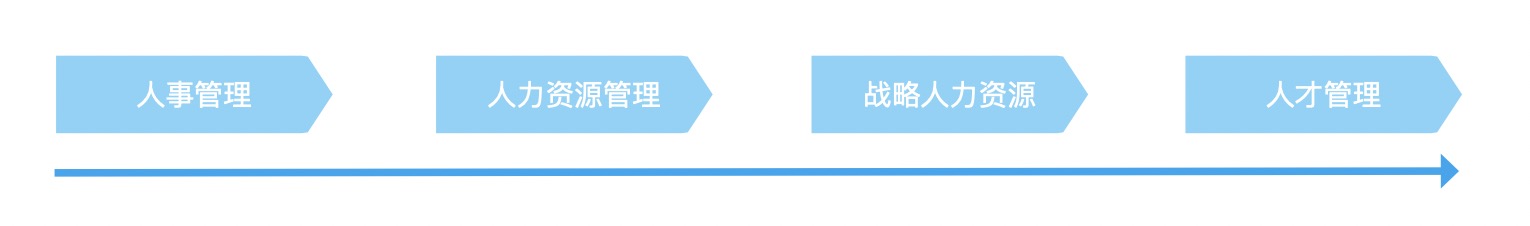 产品经理，产品经理网站